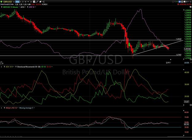 Click to Enlarge

Name: gbpusd15m.jpg
Size: 247 KB