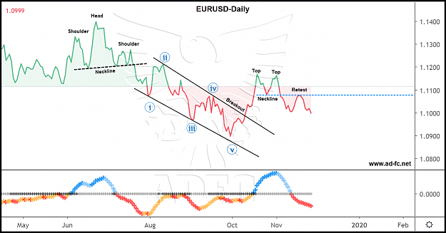 Click to Enlarge

Name: eurusd daily 170.png
Size: 174 KB