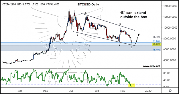 Click to Enlarge

Name: btcusd daily 36.png
Size: 162 KB