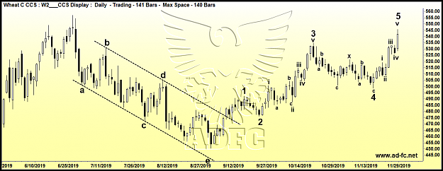 Click to Enlarge

Name: wheat cont daily.png
Size: 109 KB