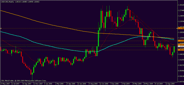 Click to Enlarge

Name: usdcad_31_oct_09_weekly.gif
Size: 16 KB