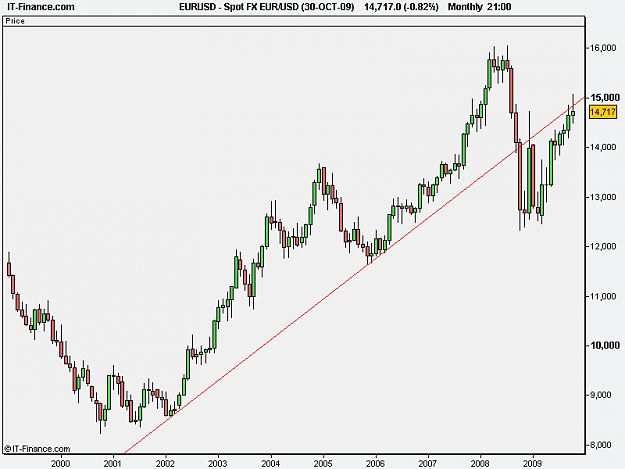 Click to Enlarge

Name: monthly_eur_usd_30_oct_09.png
Size: 10 KB