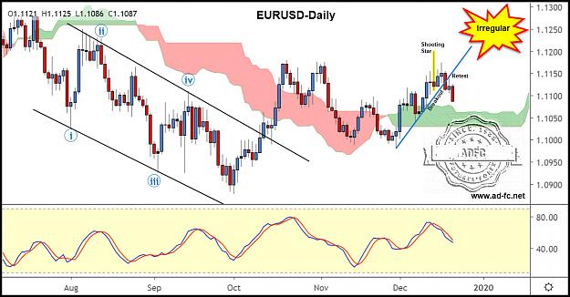 Click to Enlarge

Name: eurusd daily 181.jpg
Size: 188 KB