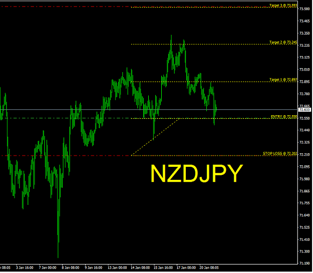 Click to Enlarge

Name: NZDJPY.png
Size: 50 KB