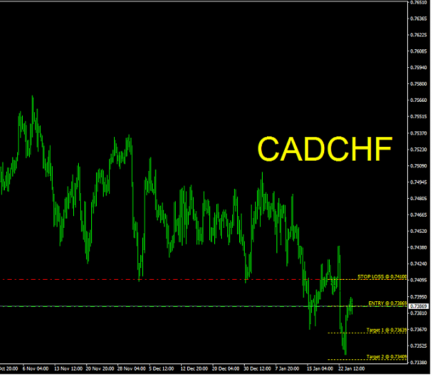 Click to Enlarge

Name: CADCHF.png
Size: 53 KB