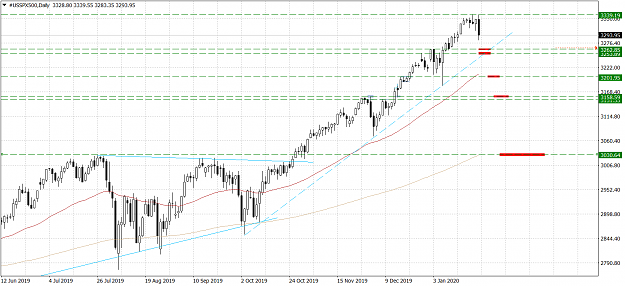 Click to Enlarge

Name: USSPX500Daily.png
Size: 58 KB