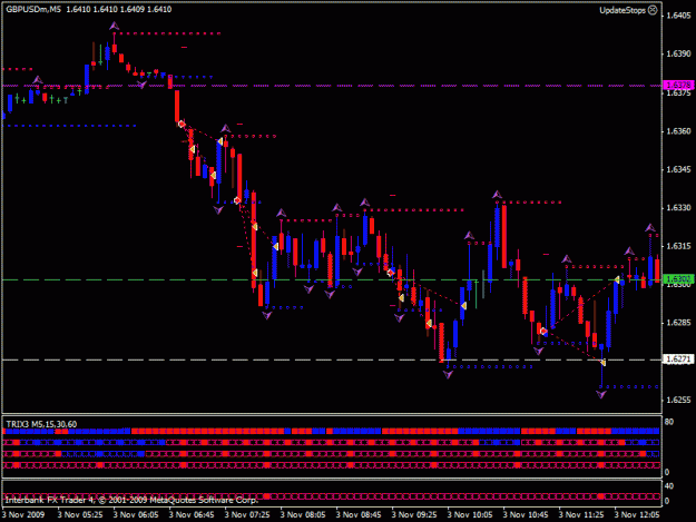 Click to Enlarge

Name: gbpusd03.11.gif
Size: 21 KB