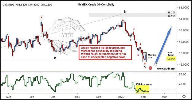 Click to Enlarge

Name: crude oil cont daily.jpg
Size: 199 KB
