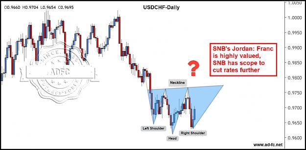 Click to Enlarge

Name: usdchf daily 2.jpg
Size: 142 KB