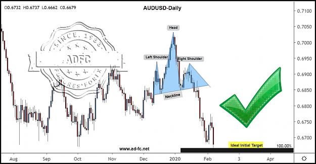 Click to Enlarge

Name: audusd daily 8.jpg
Size: 137 KB