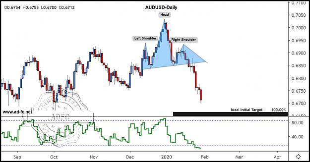 Click to Enlarge

Name: audusd daily 6.jpg
Size: 139 KB