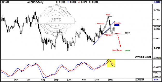 Click to Enlarge

Name: audusd daily 3.jpg
Size: 172 KB