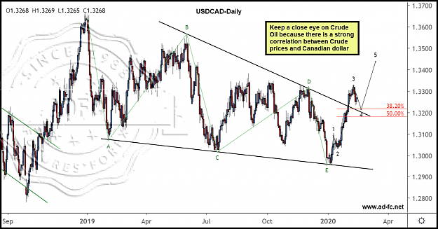 Click to Enlarge

Name: usdcad daily 6b.png
Size: 252 KB
