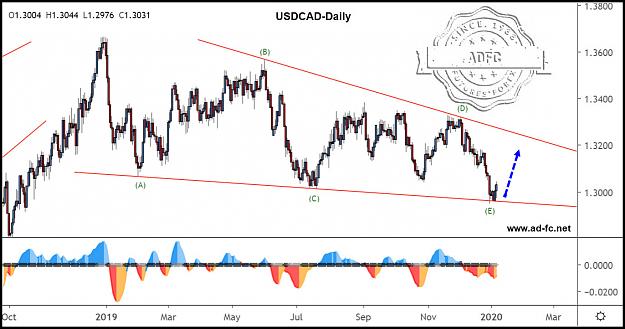Click to Enlarge

Name: usdcad daily 0.jpg
Size: 162 KB