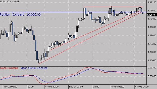 Click to Enlarge

Name: EUR USD 11-06-09 Pre NFP 1H triangle.JPG
Size: 48 KB