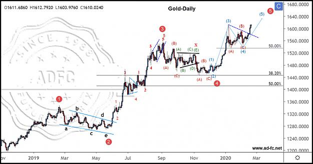 Click to Enlarge

Name: GOLD DAILY 8.jpg
Size: 146 KB