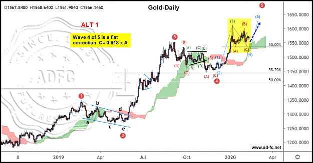 Click to Enlarge

Name: gold daily 5a.png
Size: 240 KB