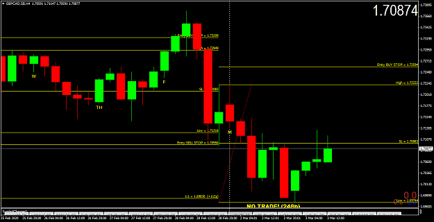 Click to Enlarge

Name: GBPCAD.SBH4.png
Size: 48 KB
