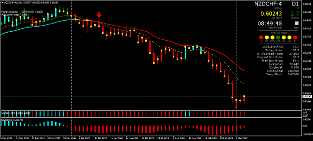 Click to Enlarge

Name: NZDCHF-4Daily.png
Size: 37 KB