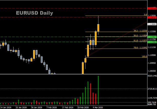Click to Enlarge

Name: EURUSD Daily.png
Size: 18 KB