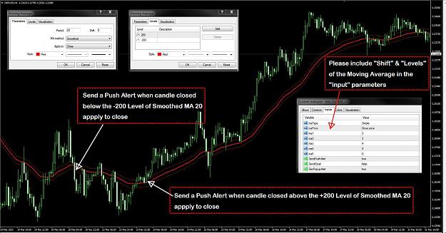 Click to Enlarge

Name: GBPUSD, SSMA(20, close. levels +-_200.jpg with comments.jpg
Size: 258 KB