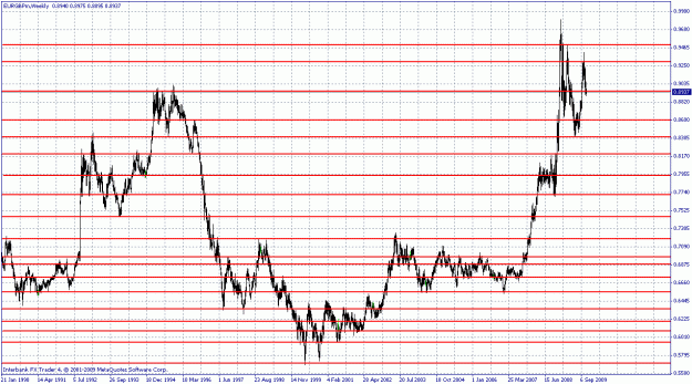 Click to Enlarge

Name: eurgbp_weekly.gif
Size: 30 KB