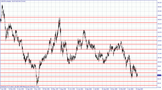 Click to Enlarge

Name: usdjpy_weekly.gif
Size: 32 KB
