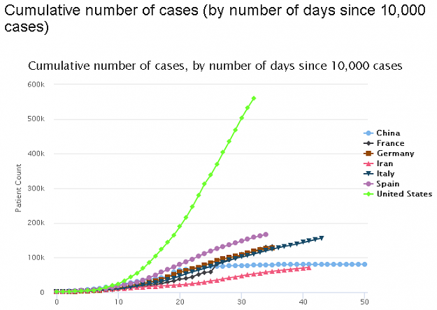 Click to Enlarge

Name: 2020-04-13 2Coronavirus Graphs_ Worldwide Cases and Deaths -.png
Size: 23 KB