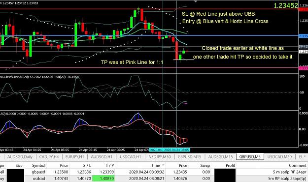 Click to Enlarge

Name: 1 GBPUSD 5m RP Scalp 24apr2020.JPG
Size: 306 KB