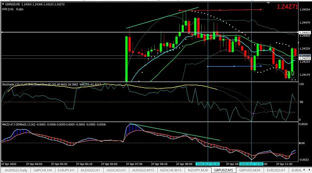 Click to Enlarge

Name: GBPUSD 5m RP Scalp27apr.JPG
Size: 213 KB