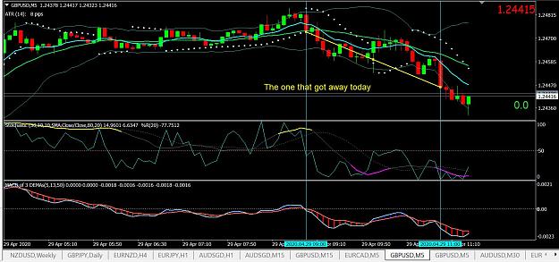 Click to Enlarge

Name: GBPUSD 5m RP 29apr.JPG
Size: 195 KB