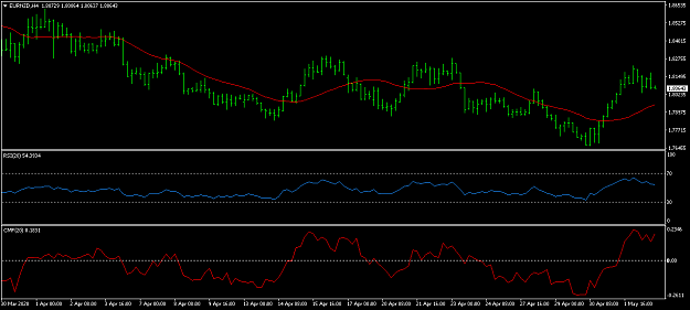 Click to Enlarge

Name: RSI Swing.png
Size: 28 KB