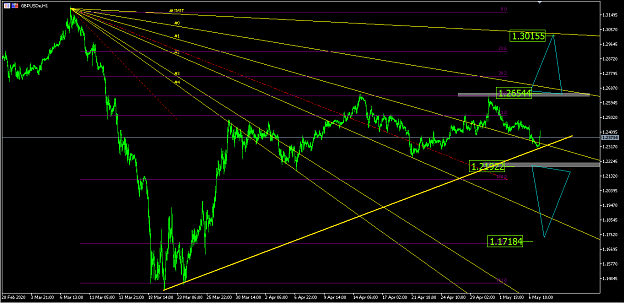Click to Enlarge

Name: GBPUSD_H1_20200507.png
Size: 48 KB