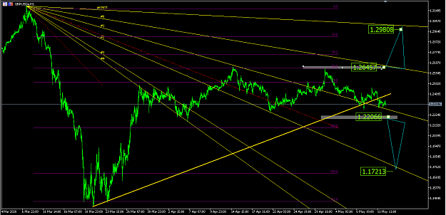 Click to Enlarge

Name: GBPUSD_H1_202005012.png
Size: 49 KB
