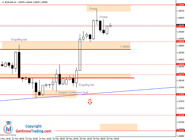 Click to Enlarge

Name: EURUSD Daily Forecast 20_05_2020.png
Size: 33 KB