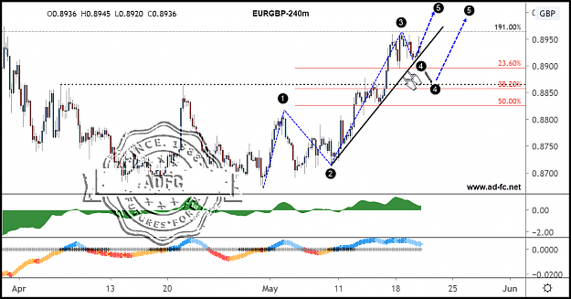 Click to Enlarge

Name: eurgbp 240m 3.png
Size: 159 KB
