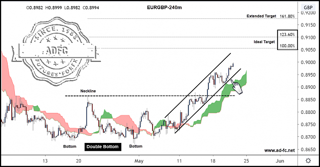 Click to Enlarge

Name: eurgbp 240m 5.png
Size: 161 KB