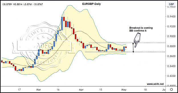 Click to Enlarge

Name: eurgbp daily 6.png
Size: 192 KB