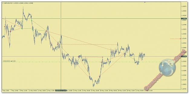 Click to Enlarge

Name: GBPUSD_m15.jpg
Size: 166 KB