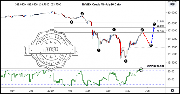 Click to Enlarge

Name: crude oil july20 daily 6.png
Size: 119 KB