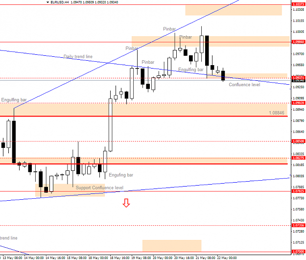 Click to Enlarge

Name: EURUSD Daily Forecast 22_05_2020.png
Size: 30 KB