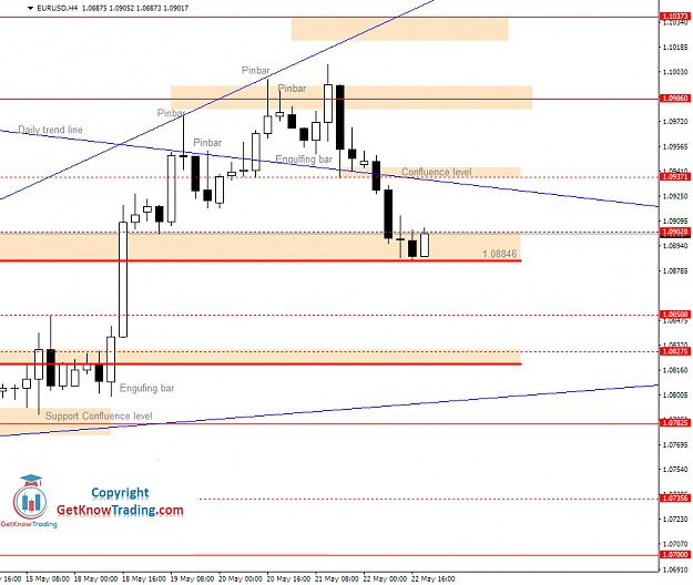 Click to Enlarge

Name: EURUSD Daily Forecast 23_05_2020.png
Size: 39 KB