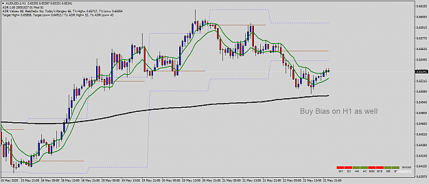 Click to Enlarge

Name: AUDUSD-2H1.png
Size: 42 KB
