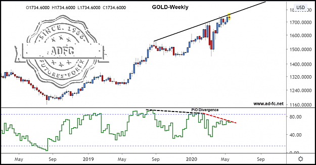 Click to Enlarge

Name: gold weekly 7.png
Size: 112 KB