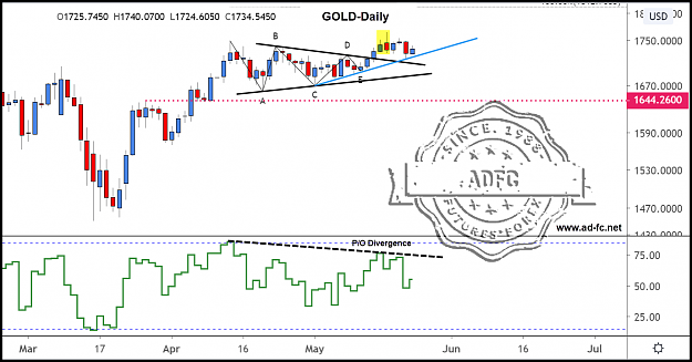 Click to Enlarge

Name: gold daily 25.png
Size: 112 KB