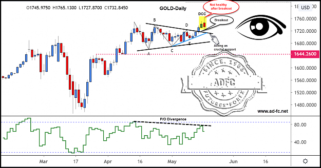 Click to Enlarge

Name: gold daily 24.png
Size: 137 KB