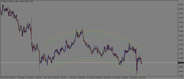 Click to Enlarge

Name: GBPUSD-2Weekly.png
Size: 41 KB