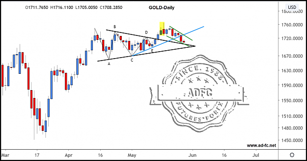 Click to Enlarge

Name: gold daily 26.png
Size: 116 KB