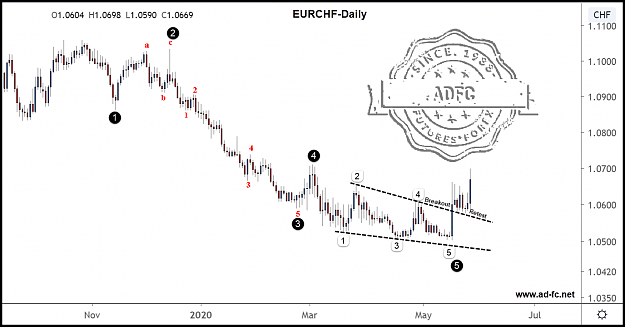 Click to Enlarge

Name: eurchf daily 3.png
Size: 103 KB