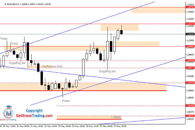 Click to Enlarge

Name: EURUSD Daily Forecast 28_05_2020.png
Size: 35 KB